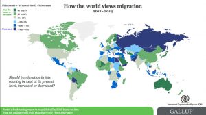 gallup-world-migration