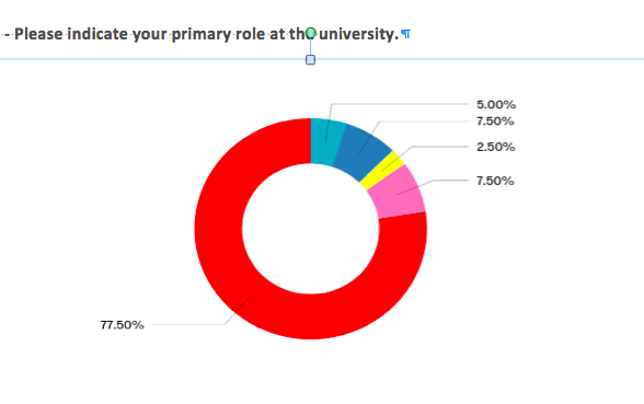 Attendance Status of Workshop Participants